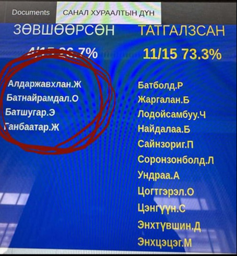 Ж.Ганбаатар, Ж.Алдаржавхлан нар Монголын эсрэг кноп дарав